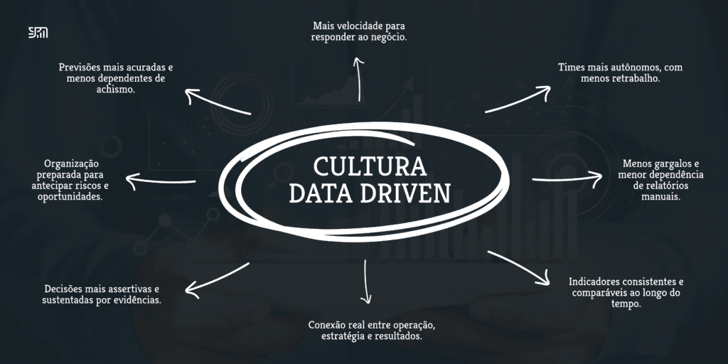 Cultura data-driven: um guia completo para transformar dados em vantagem competitiva em 2026