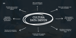 Cultura data-driven: um guia completo para transformar dados em vantagem competitiva em 2026