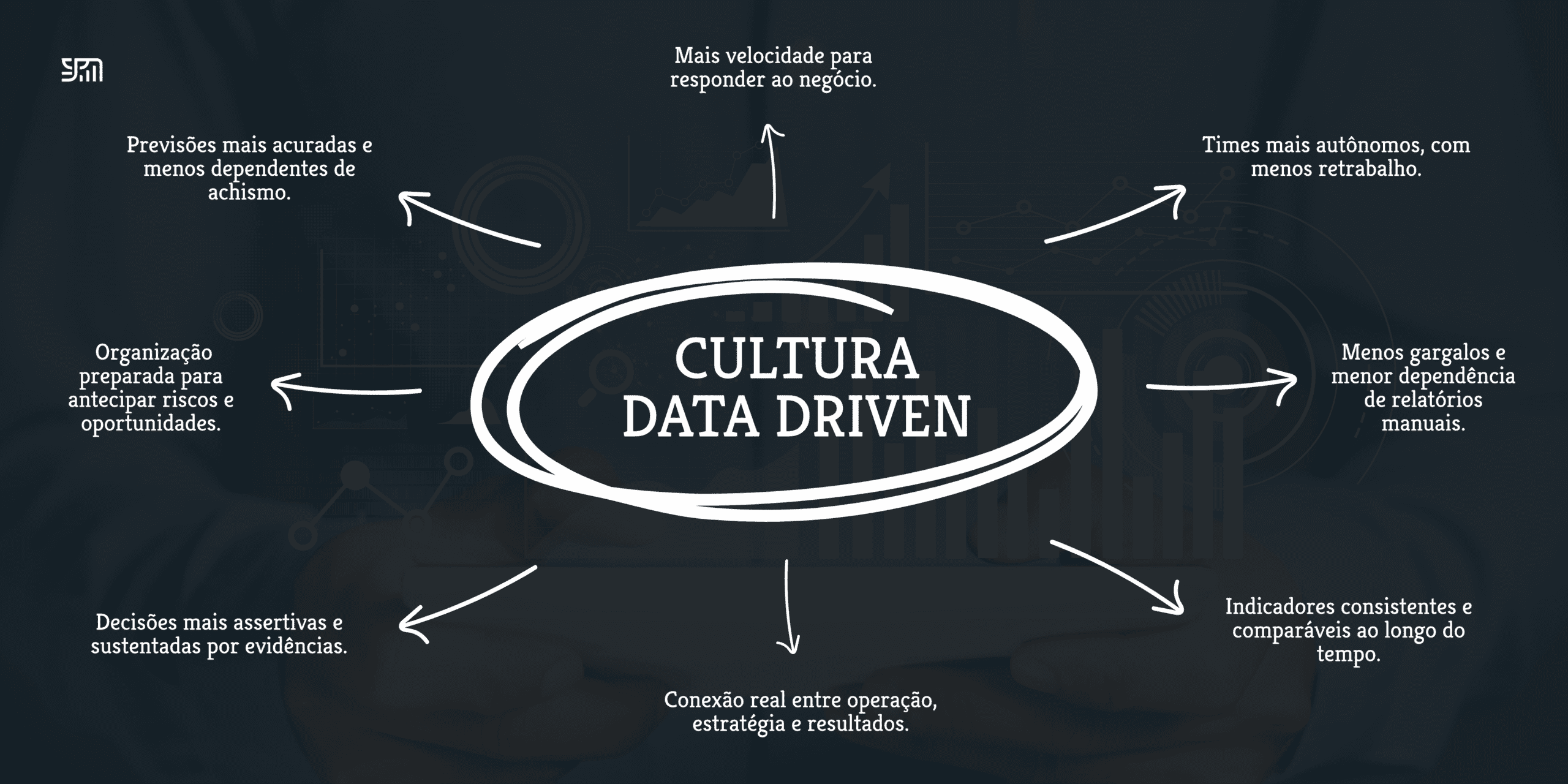 Cultura data-driven: um guia completo para transformar dados em vantagem competitiva em 2026